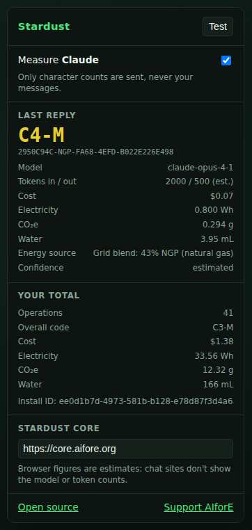 The Stardust popup open on claude.ai after a reply. The last reply has indicator code C4-M, with model, estimated tokens in and out, cost $0.07, electricity 0.800 Wh, 0.294 g CO₂e, 3.95 mL water, energy source and confidence. Below is a running total for 41 measured operations.